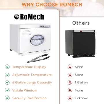 ROMECH 23L Hot Towel Warmer Cabinet for Spa and Home