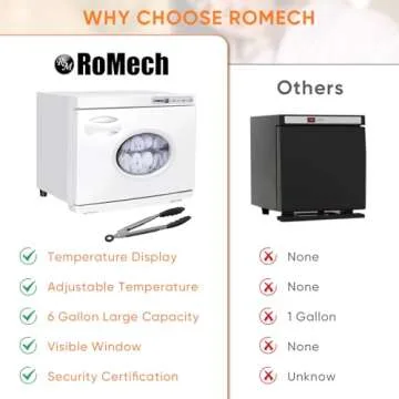 ROMECH 23L Hot Towel Warmer Cabinet for Spa and Home