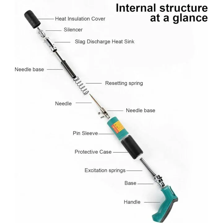 Concrete Nail Gun Kit with 200 Nails and Accessories