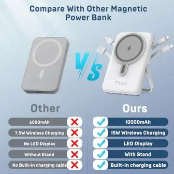 TXQX Wireless 10000mAh Charger with Built-in Cables
