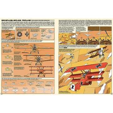 Sky High! A Colorful Aviation History Book for Kids