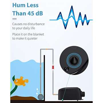 Uniclife 64 GPH Quiet Dual Outlet Fish Tank Air Pump