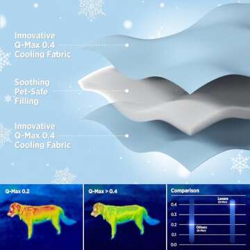 Lesure Premium Cooling Dog Blankets for Bed - Washable Dog Cooling Throw Blanket with Q-MAX>0.4，Du...