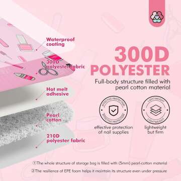 Nail Polish Organizer Bag for 40 Bottles & Lamp