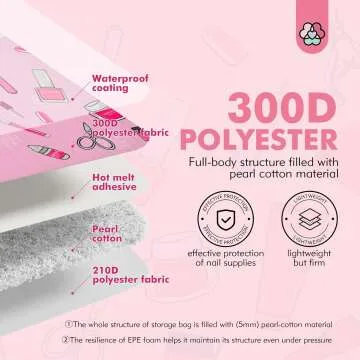 Nail Polish Organizer Bag for 40 Bottles & Lamp