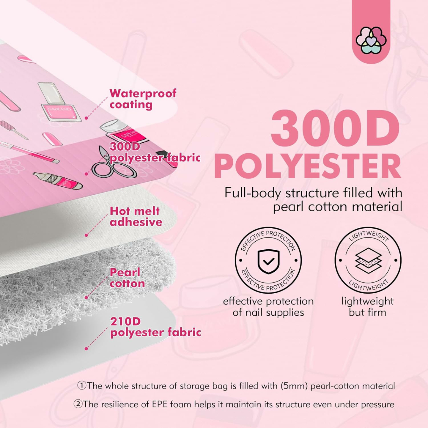 Nail Polish Organizer Bag for 40 Bottles & Lamp