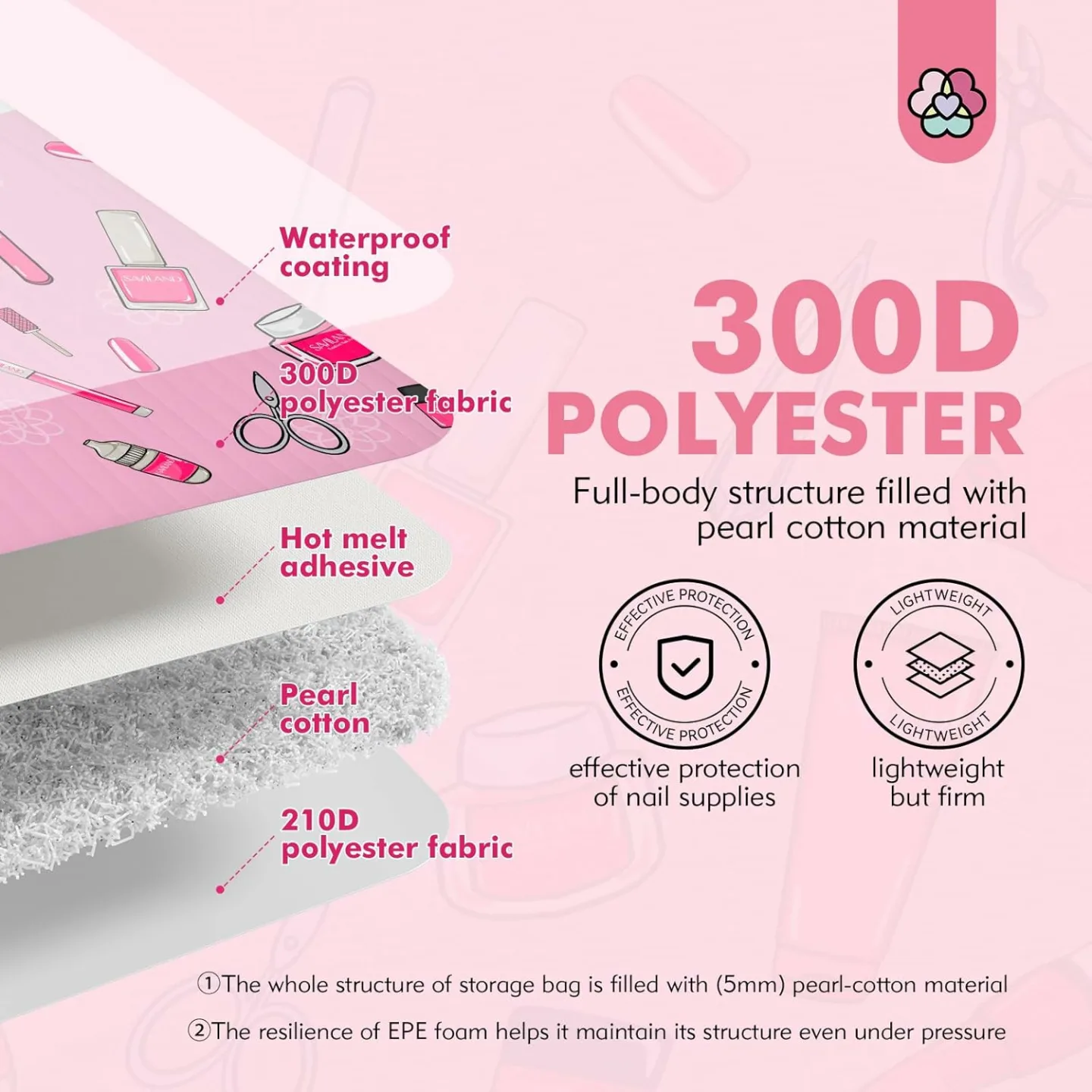 Nail Polish Organizer Bag for 40 Bottles & Lamp