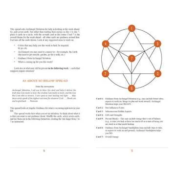 The Archangel Metatron Self-Mastery Oracle