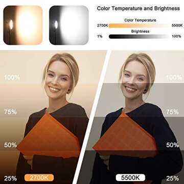 EMART Photography Softbox Lighting Kit for Studios