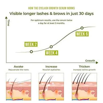 4ml Superfood Eyelash Growth & Lash Boost Serum - Hypoallergenic & Dermatologically Tested Eyelash Serum