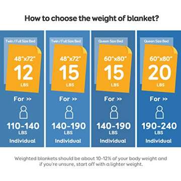 Uttermara Weighted Blanket Twin 15 Pounds for Adults 48x72 inches, Soft Plush Fleece & Cozy Warm Sherpa Weighted Blankets Great for Sleep & Calming, Twin Size Heavy Blanket for Couch Bed, Grey