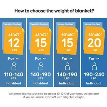 Uttermara Weighted Blanket Twin 15 Pounds for Adults 48x72 inches, Soft Plush Fleece & Cozy Warm Sherpa Weighted Blankets Great for Sleep & Calming, Twin Size Heavy Blanket for Couch Bed, Grey
