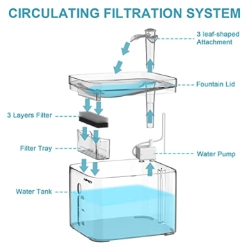 NPET Cat Water Fountain 3L Automatic Pet Drinking Fountain