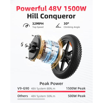 AMYET V9-G60 32MPH Electric Bike with 1500W Motor