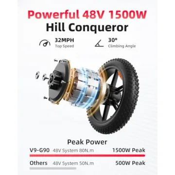 AMYET V9-G60 32MPH Electric Bike with 1500W Motor