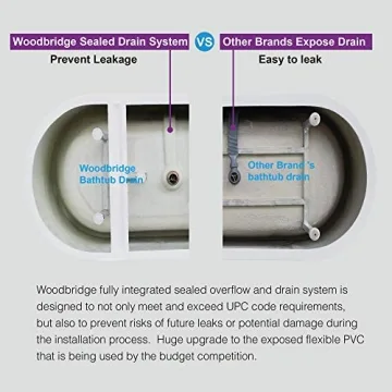 WOODBRIDGE 59" Acrylic Freestanding Bathtub - Luxury Comfort Solutions