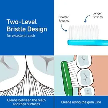 TEPE Supreme Toothbrush, Soft Bristle Toothbrush, Tapered Brush Head for Sensitive Teeth and Gum Care, Adult, 3 Pack