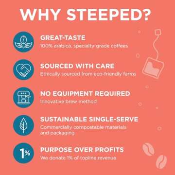 Steeped Coffee Single-Serve Packs - Just + Water - Direct Trade, Hand Roasted & Freshly Ground, Specialty Grade - Nitro Sealed (California Blend (Medium Roast), 8 Count (Pack of 1))