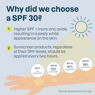 Bundle of ATTITUDE Mineral Sunscreen Face and Body Stick for Sensitive Skin, SPF 30, EWG Verified, Plastic-Free, Broad Spectrum UVA/UVB Protection with Zinc Oxide, Vegan, Unscented