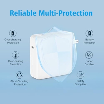 96W USB C Charger for MacBook Pro & Air 2022-2025