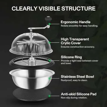 VIVOSUN Bud Leaf Trimmer Easy Efficient Wet Dry Use 19 in