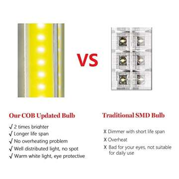 TOMOL [New Version] Super Bright COB LED Portable Desk Lamp Travel Lamp :Foldable, Touch Sensitive Control, 3 Adjustable Brightness Levels, Battery and USB Powered