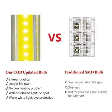 TOMOL Super Bright COB LED Portable Desk Lamp - Foldable & USB Powered