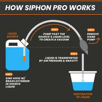 GasTapper Fuel Transfer Pump - 3.5 Gals/Min | Easy to Use