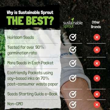 Hot Pepper Seeds for Planting - 7 Heirloom Chili Pepper Seeds Variety Packets Garden Seeds for Planting Cayenne Anaheim Hungarian Wax Pepper Habanero Serrano Poblano, & Jalapeno by Sustainable Sprout