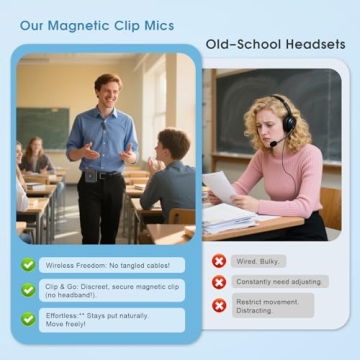 Dual Wireless Microphone Voice Amplifier for Teachers with Magnetic Charging, 15W 15-Hour Portable S...
