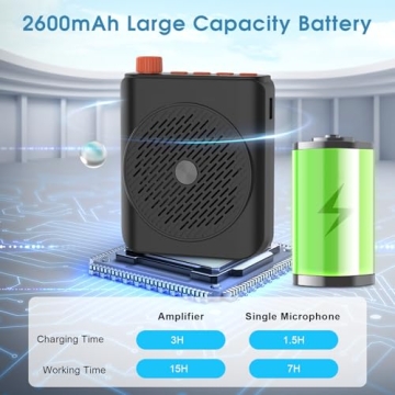 Wireless Voice Amplifier for Teachers with 15W Speaker