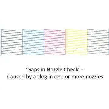 Print Head Cleaner for Epson Printers WF-7610 WF-7620 WF-2760 WF-2750 WF-3640 WF-3620 WF-2650 XP-430 XP-330 XP-420 XP-410 XP-220 XP-320-1/2 Gallon Cleaning Solution