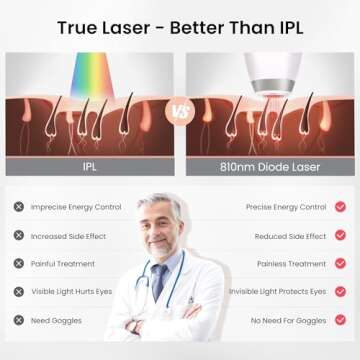 DermRays Diode Laser Hair Removal for Men and Women, V8S for Skin Tone 1-5, Permanent Reduction in Hair Regrowth, The World's First FDA-cleared Home-use Wide-Angle 810nm Laser Hair Removal Device