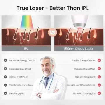 DermRays Diode Laser Hair Removal for Men and Women, V8S for Skin Tone 1-5, Permanent Reduction in Hair Regrowth, The World's First FDA-cleared Home-use Wide-Angle 810nm Laser Hair Removal Device