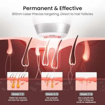 DermRays Diode Laser Hair Removal for Men and Women, V8S for Skin Tone 1-5, Permanent Reduction in Hair Regrowth, The World's First FDA-cleared Home-use Wide-Angle 810nm Laser Hair Removal Device