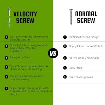 Velocity Exterior 2 1/2 Wood Screws and T25 Torx Bits (Size #10) – Stick Tight Technology, Made with Carbon Steel, Includes Hexstix Bit & Storage Organizer Fence Screws for Wood (422 Pieces)