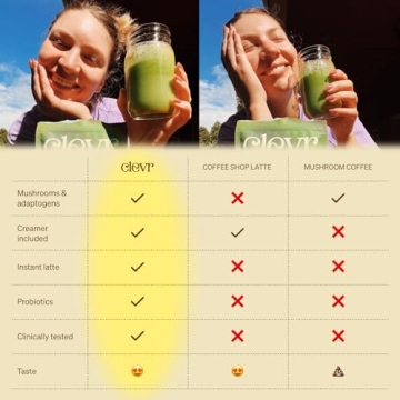 Clevr Blends Organic Matcha Green Tea Latte Mix