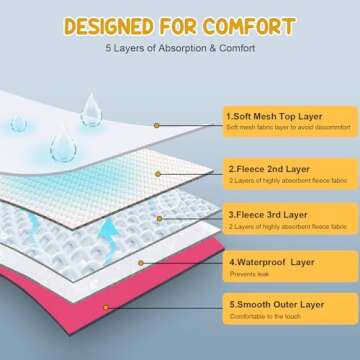 Avont Washable Dog Diapers for Female Dogs - 3 Pack