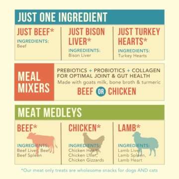 Remy’s Kitchen Freeze Dried Dog Treats for All Breeds