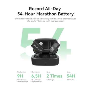 Hollyland LARK A1 Mini Microphone for YouTube & Podcasting