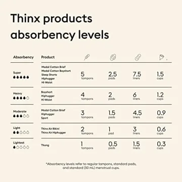 Thinx Sleep Shorts | Comfortable Period Protection