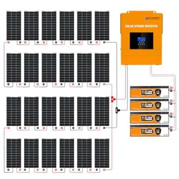 ECO-WORTHY 21.5KWH 4680W 48V Solar Power Complete Kit for Home Shed: 24pcs 195W Bifacial Solar Panel + 1pc 5000W 48V Hybrid MPPT Solar Charge Inverter + 4pcs 48V 50AH Lithium Battery(10KWH) +Z-bracket