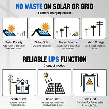 ECO-WORTHY 21.5KWH 4680W 48V Solar Power Complete Kit for Home Shed: 24pcs 195W Bifacial Solar Panel + 1pc 5000W 48V Hybrid MPPT Solar Charge Inverter + 4pcs 48V 50AH Lithium Battery(10KWH) +Z-bracket