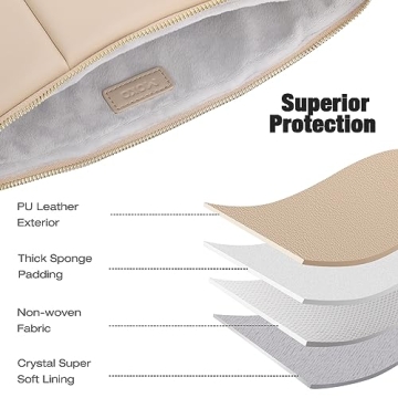 MoKo 9-11 Inch Stylish Tablet Sleeve for iPads