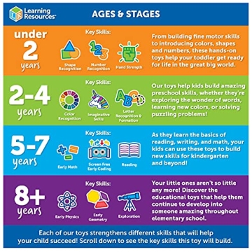 Learning Resources Geometric Shapes for Creative Education