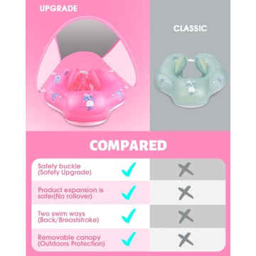 LAYCOL Baby Swimming Float with Sun Protection Canopy