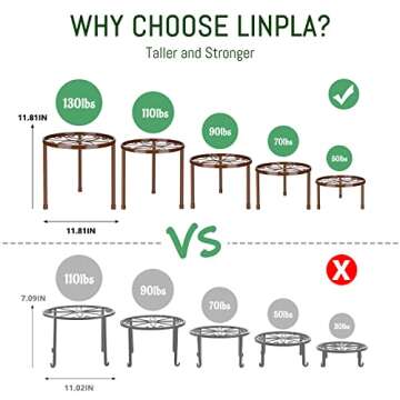 Linpla 5-Pack Heavy Duty Metal Plant Stands - Elegant Flower Pot Shelves