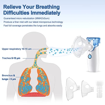 Portable Mesh Nebulizer for Home & Travel Use