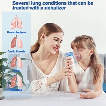 Portable Mesh Nebulizer for Home & Travel Use