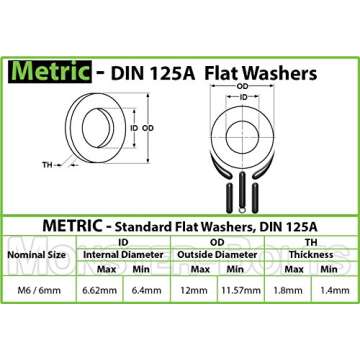 M6 Stainless Steel Flat Washers - Durable and Versatile